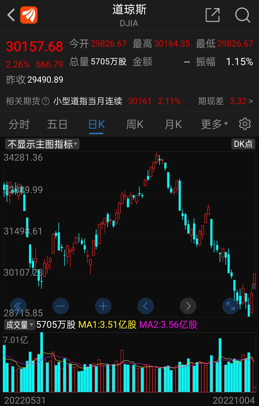 股市持续下跌说明什么(如果股市持续下跌说明了什么)