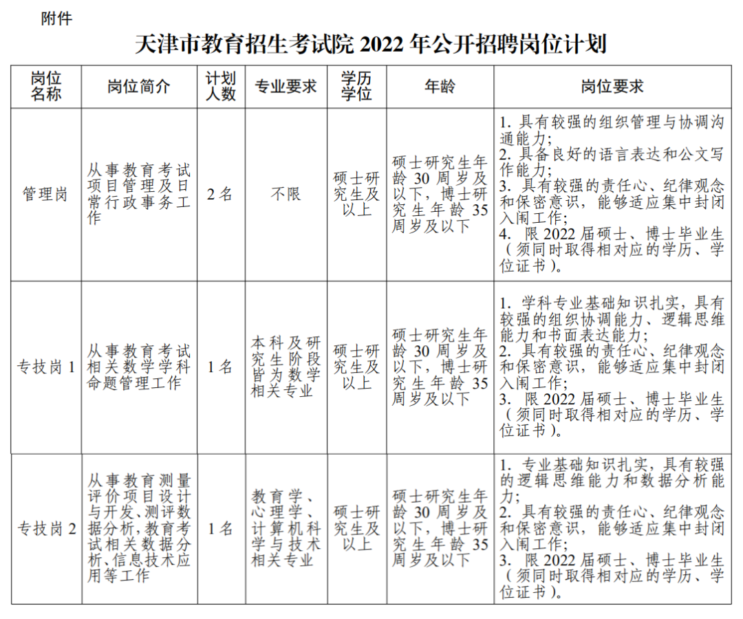 有编制！天津4家事业单位招91人，今日起报名！了解下