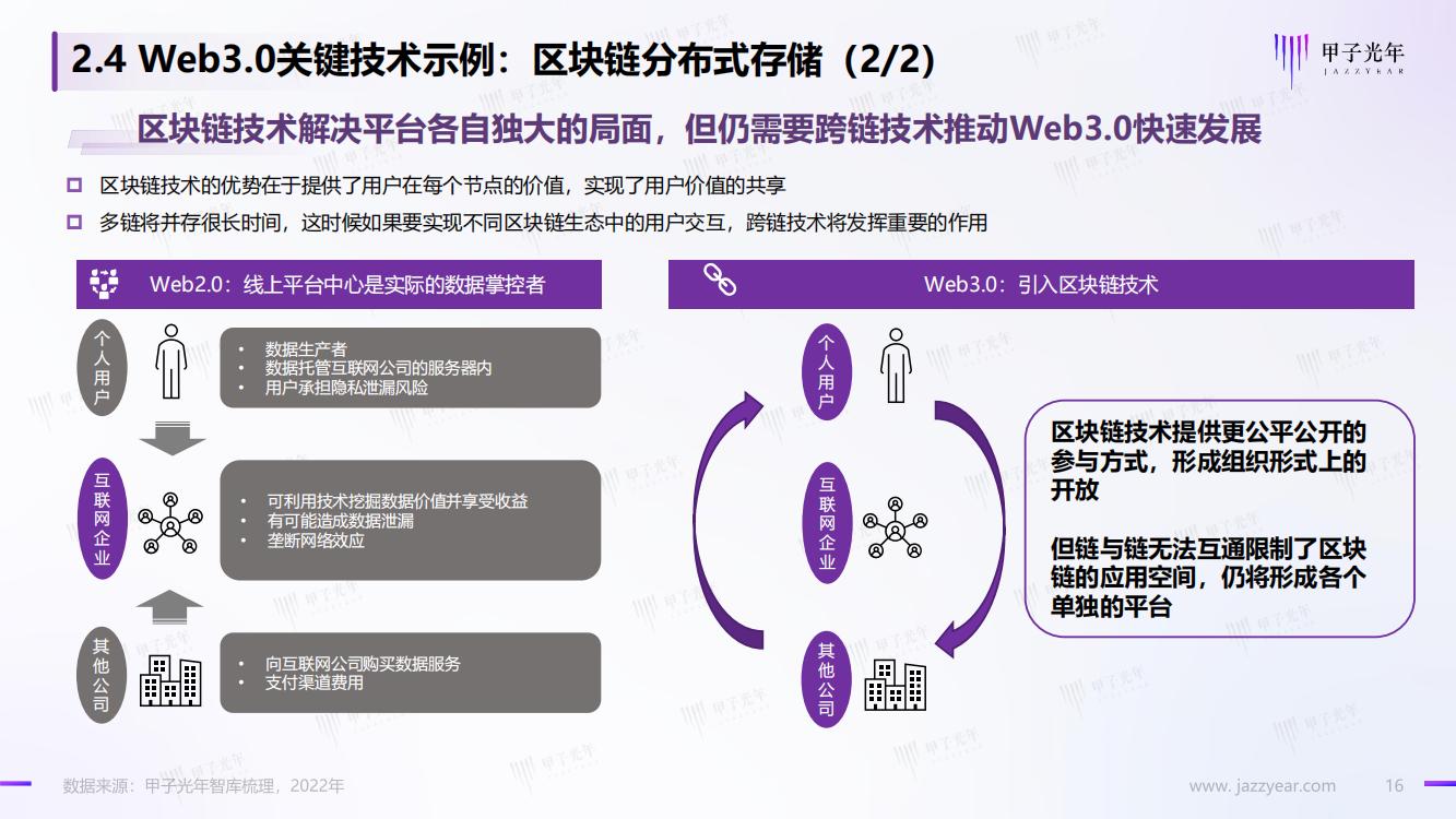 甲子光年：Web3.0概念下的场景生态简析，完整版33页