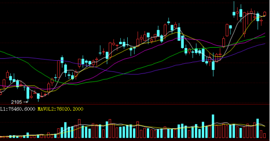 供需错配、储备肥释放等多方博弈，尿素是跌还是涨？