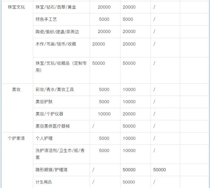 抖音小店入駐條件及費用，需要多少保證金