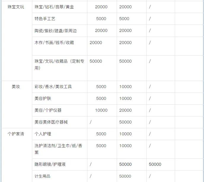 抖音小店入駐條件及費(fèi)用，需要多少保證金