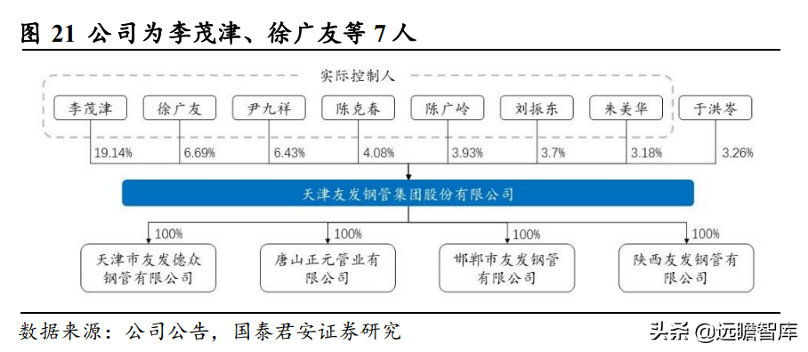 工业的“血管”，钢管：老管道更新迫在眉睫，需求或将迎来爆发