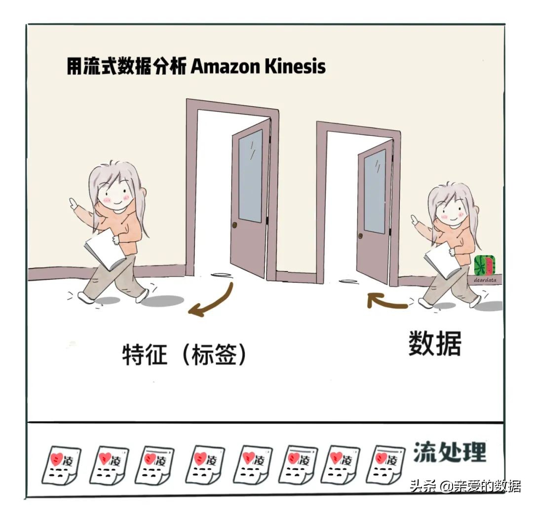 给王心凌打Call的，原来是神奇的智能湖仓