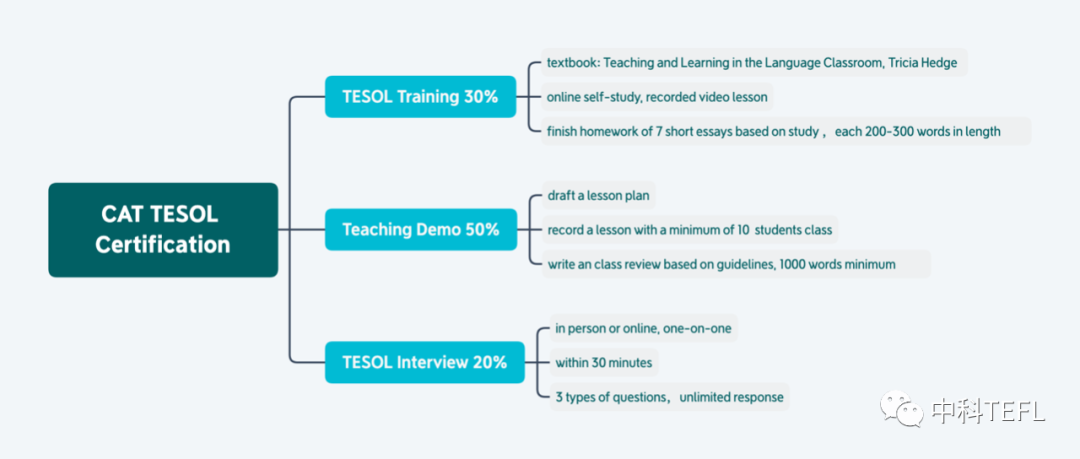 英国剑桥翻译学会TESOL考试权威吗？