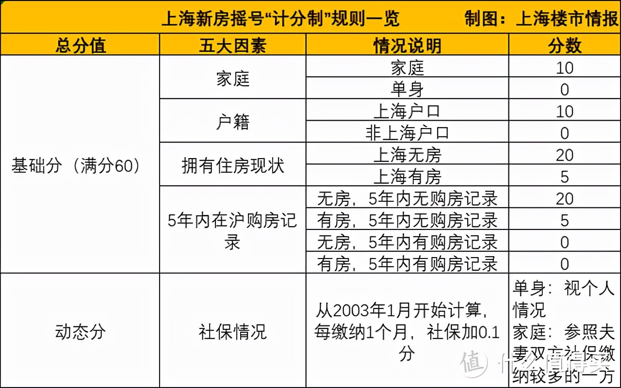 上海房屋买卖,上海房屋买卖税费怎么算