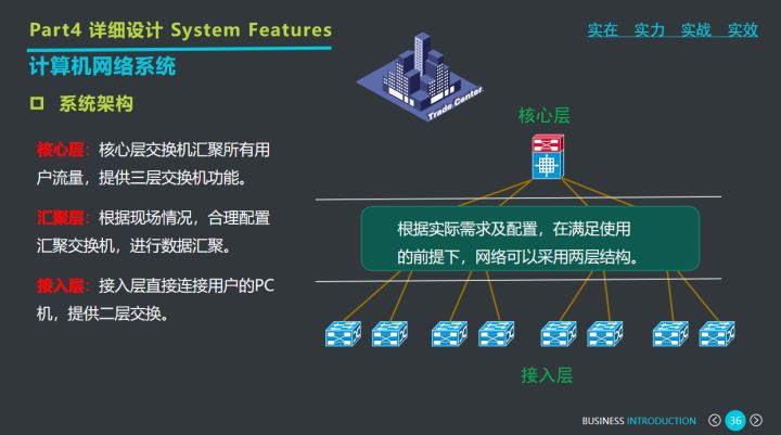 商业综合体弱电智能化系统设计方案，弱电设计师收藏下载