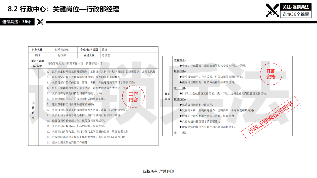 连锁总部如何建设？92页《连锁总部组织规划》PPT告诉你