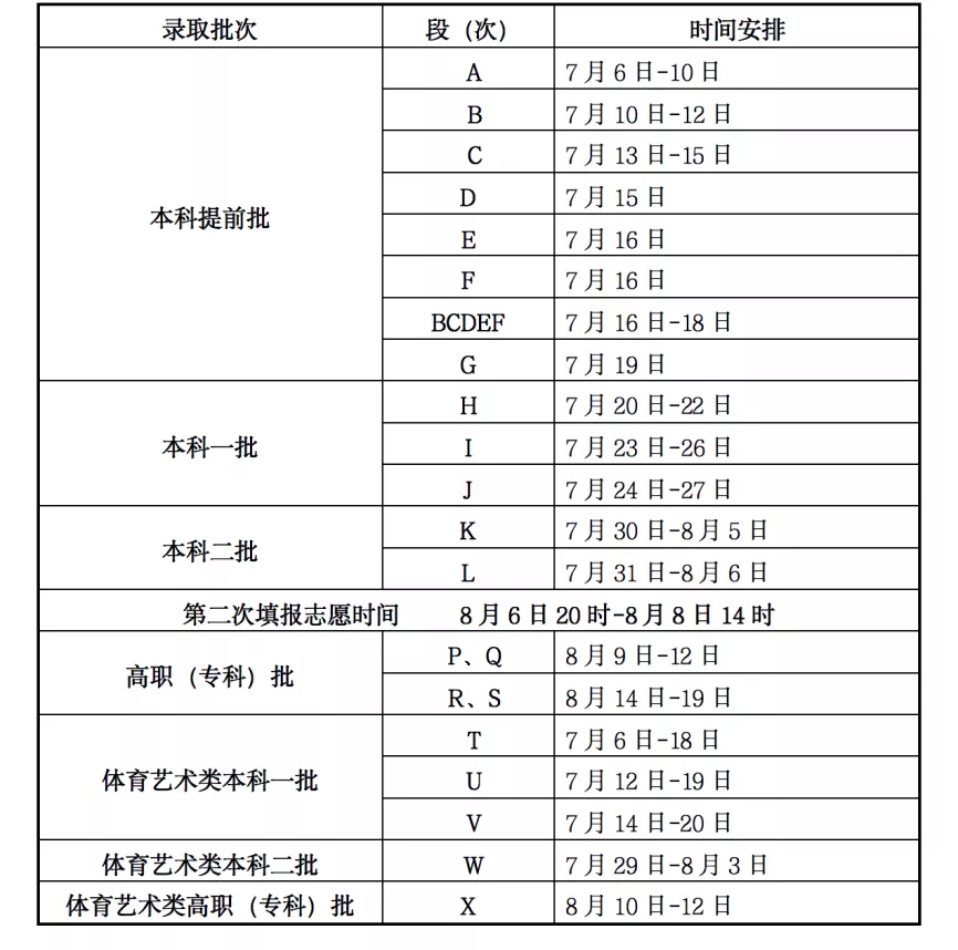 南开大学，2022年首批本科生录取通知书已寄出，你的啥时候能到？