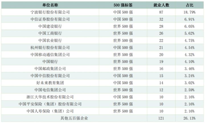 深度复盘 | 2021浙工商与浙财经三位一体录取形势（含面试真题）