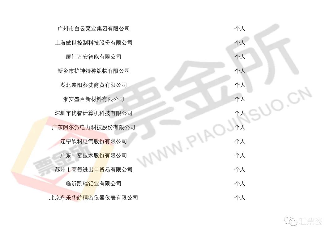 预警：官方披露截至5月持续商票逾期名单，新增包括多家央国企