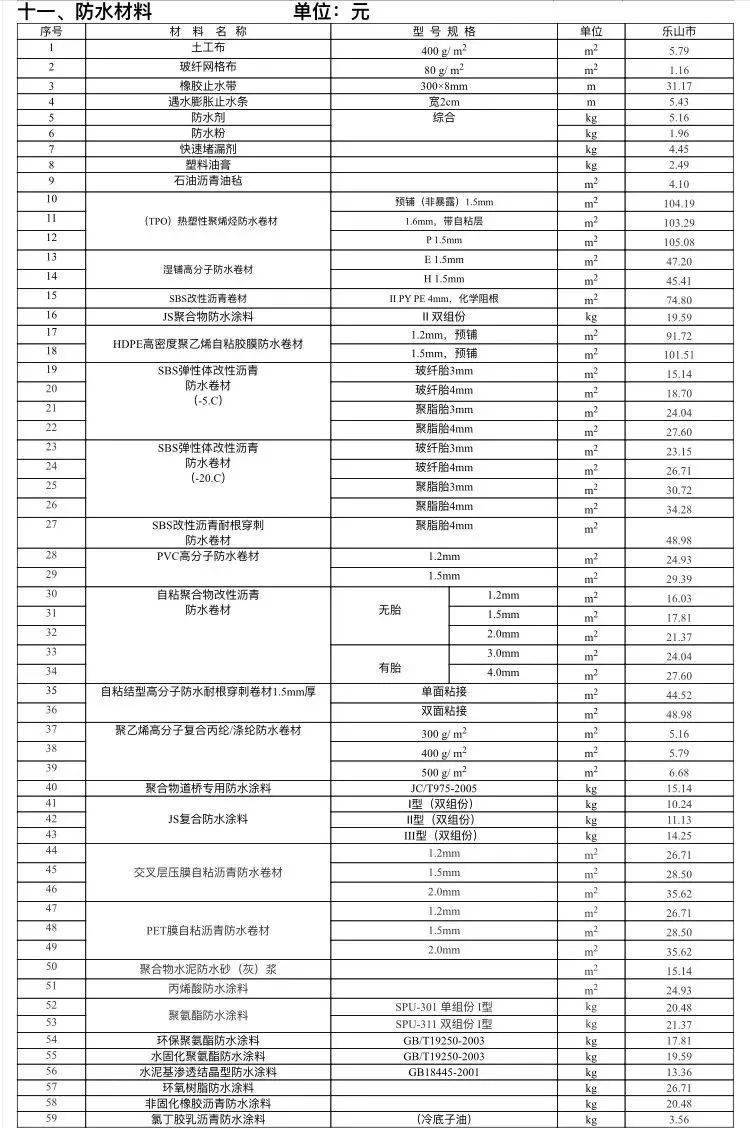 乐山市建筑材料市场信息价（不含税）2022年2月