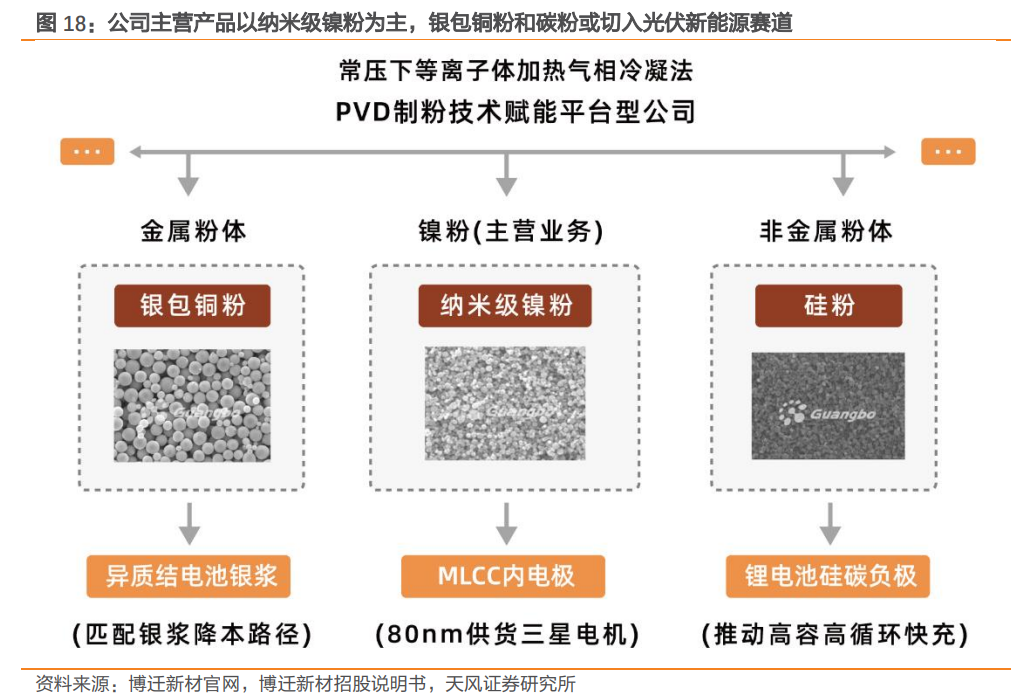 高功率密度时代到来：金属和非金属等领域，哪些新材料最受益？