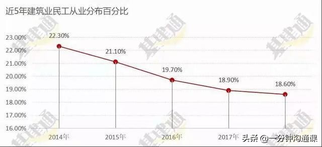 大学毕业难找工作？这10个专业可以成为终身职业，就业前景不错