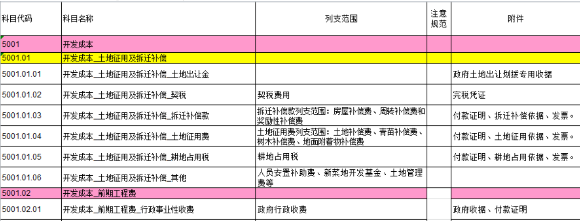 房地产财务主管划重点：489页房地产会计核算+全盘涉税处理，实用