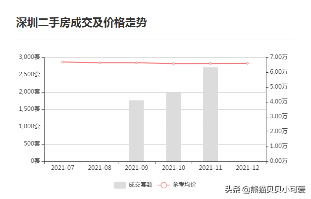 关于2021年四个维度复盘：生存，收入，投资，还有金钱的量化思维