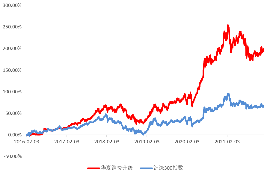 基金反著買，別墅靠大海