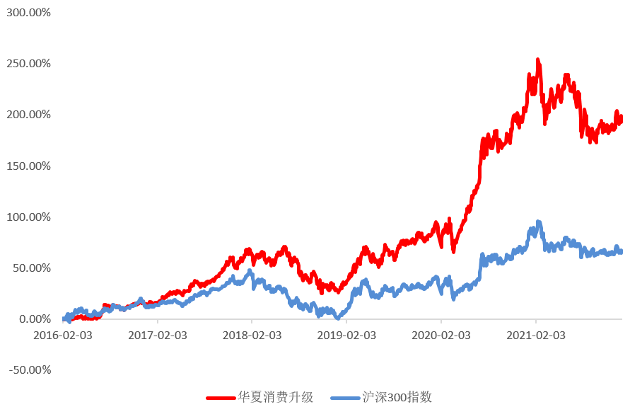 基金反着买，别墅靠大海