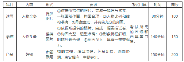 校考撞车！线下考试取消！最新校考路况（内含报考建议）