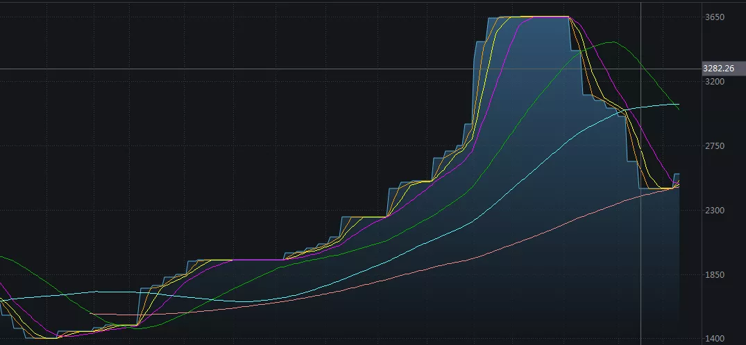 周线两连阴，玻璃形势已“危如累卵”？