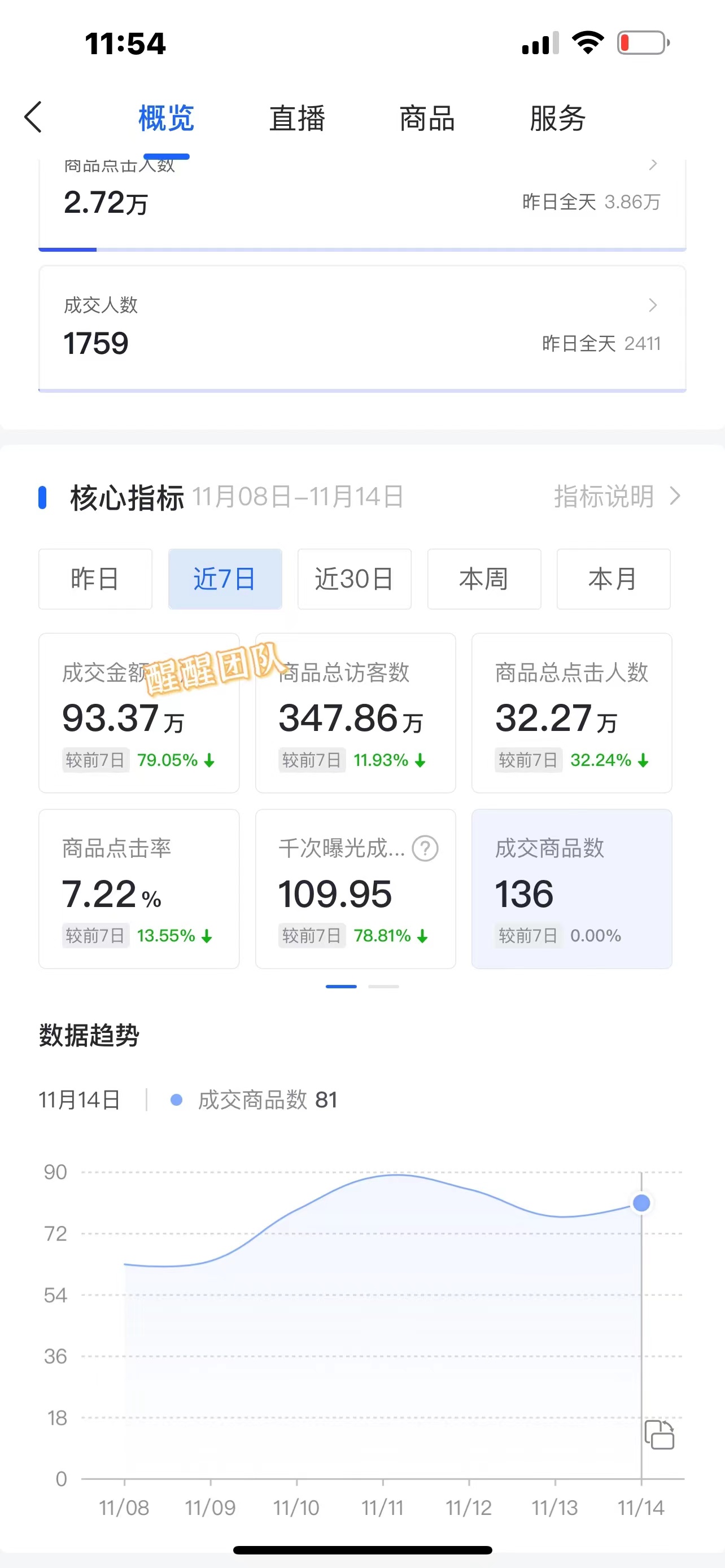 做抖音小店无货源？想要爆单，我们要先明白哪点最重要