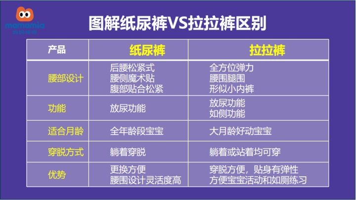 宝宝有这几个信号，表明纸尿裤要“下岗”了，该给宝宝穿拉拉裤了