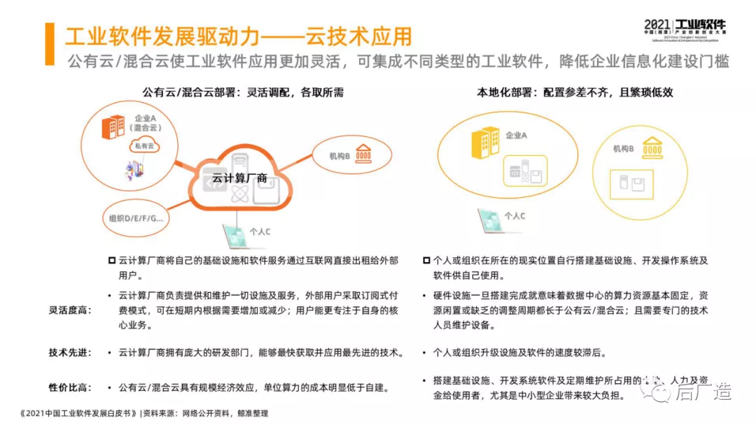 46页中国工业软件发展白皮书（2021），全面了解中国工业软件现状