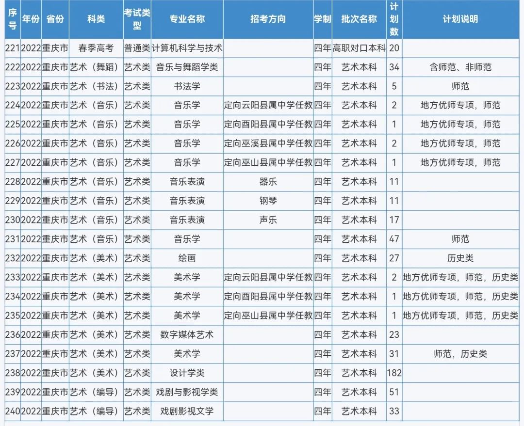 来啦！重庆师范大学2022年本科招生计划