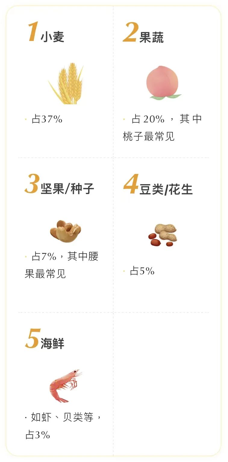 過敏體質看過來，過敏為啥總是反反復復？