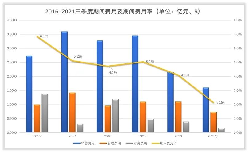 九丰能源收入怎么样、赚钱吗？
