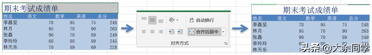 Excel15.表头的正确制作方法