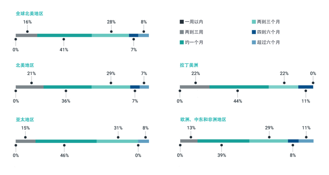 公司怎样注册,公司怎样注册公众号