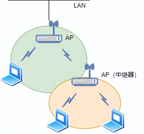 什么是 WiFi？WIFI通讯协议原理？和我一起来探讨技术原理