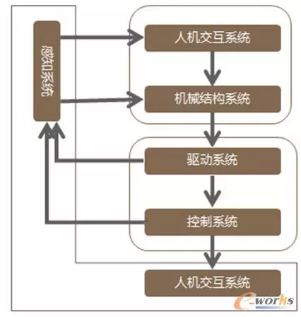 20种工业机器人应用案例炫酷合集