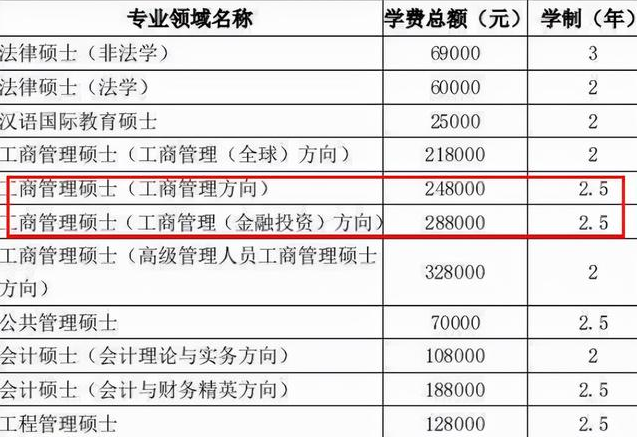 2022研究生初试成绩公布，还有个“坏消息”，部分学生上岸或遇阻