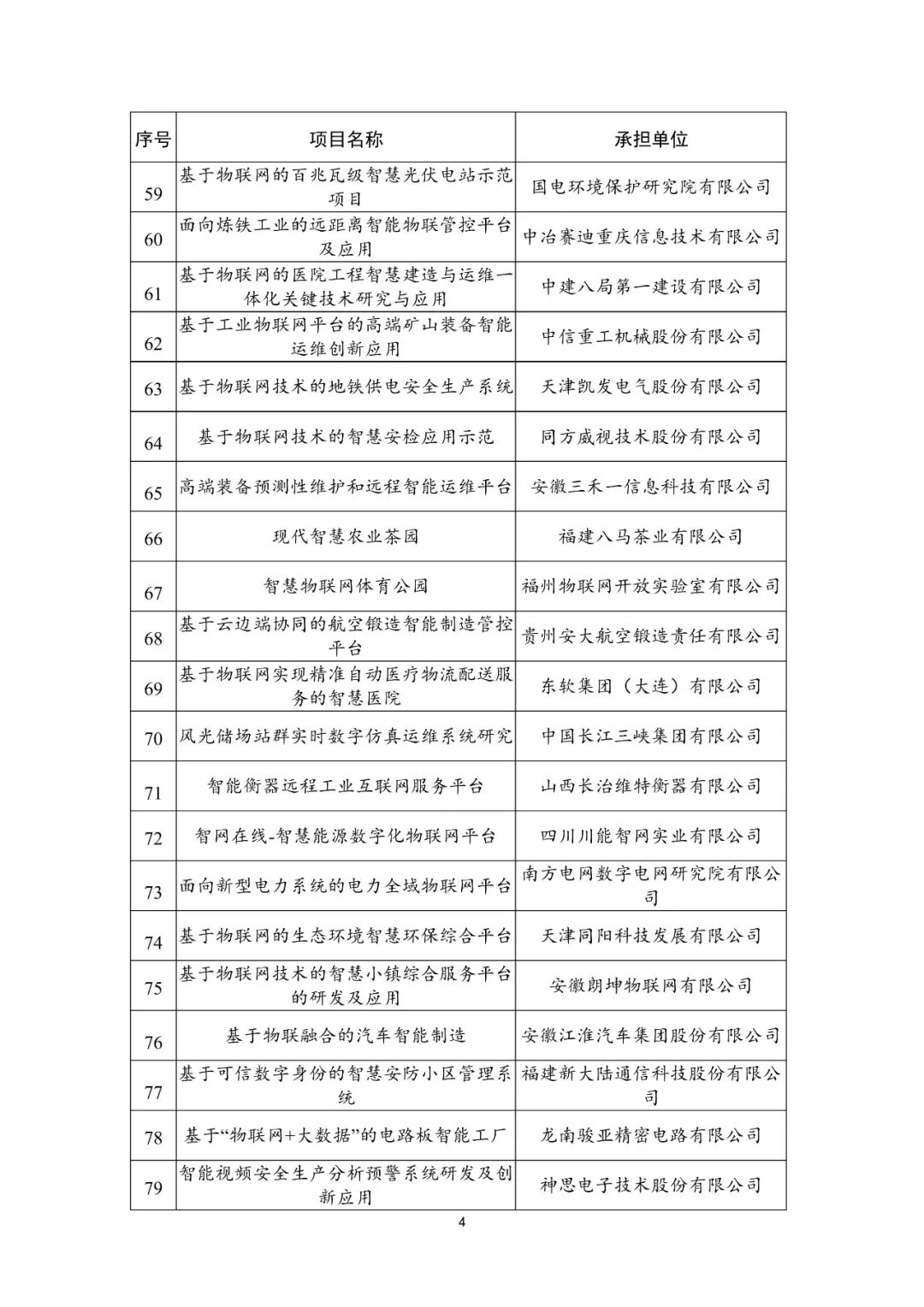 179个！2021年物联网示范项目名单公布