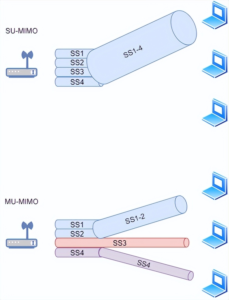 什么是 WiFi？WIFI通讯协议原理？和我一起来探讨技术原理