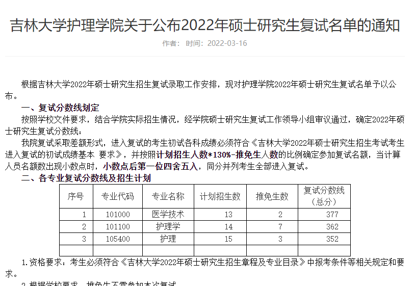 22考研第一志愿上线名单！43所院校已经公布