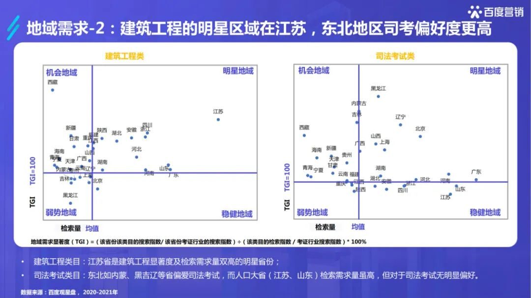 干货必读 |《2022百度职业资格考试培训行业洞察》