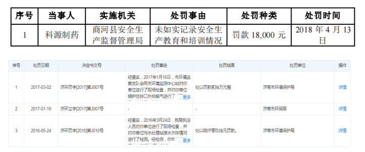 报告期内套现2亿元，科源制药实控人无愧资本老手