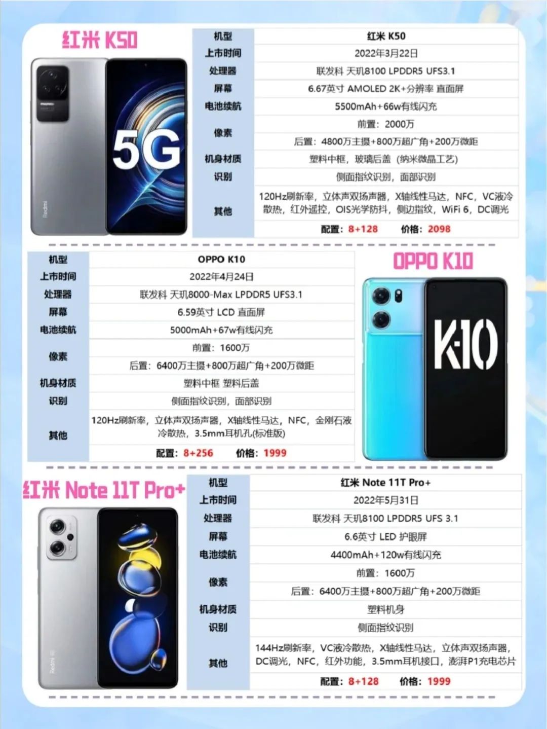 预算2000高性价比手机推荐！学生党必看