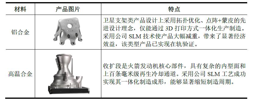 重磅：工业3D打印机厂商华曙高科申报科创板IPO上市，募资6.6亿元