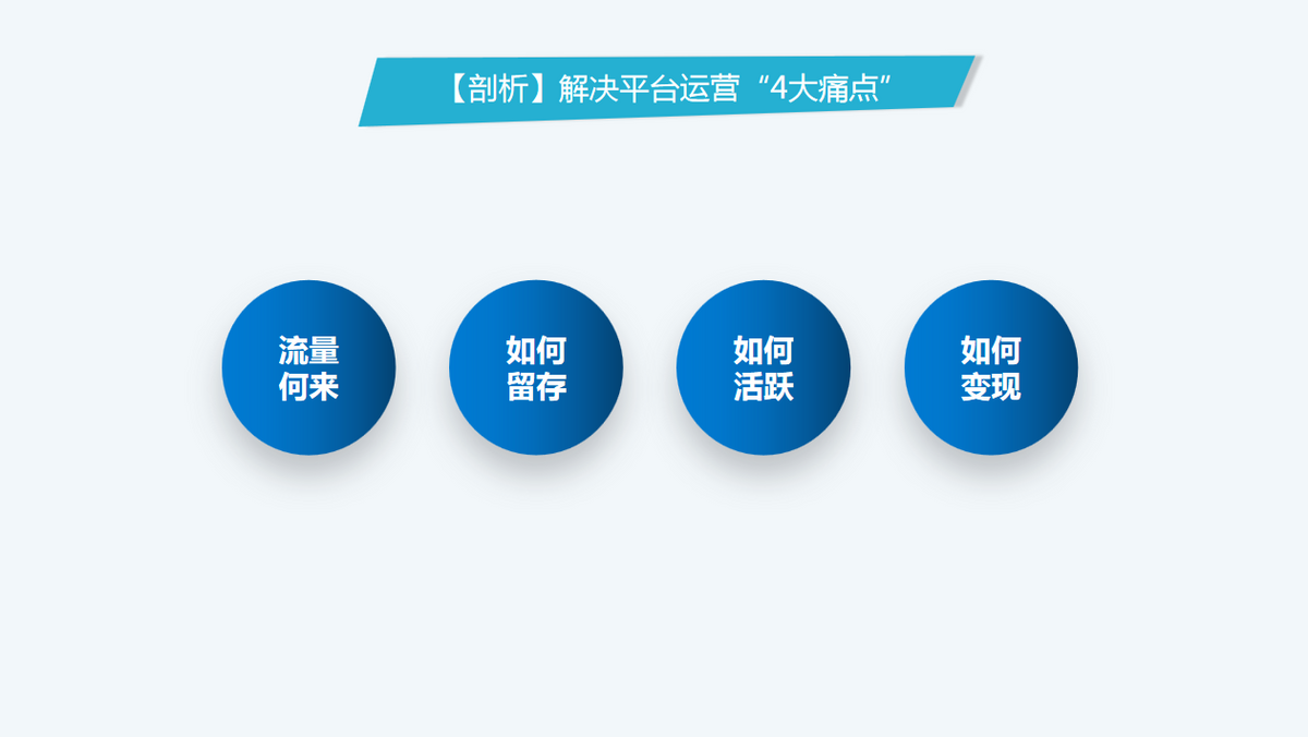 爆点分析：2022年最火的电商风口模式——乐分享