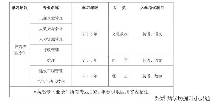 四川大学缴费平台（2022年春四川大学网教专科）