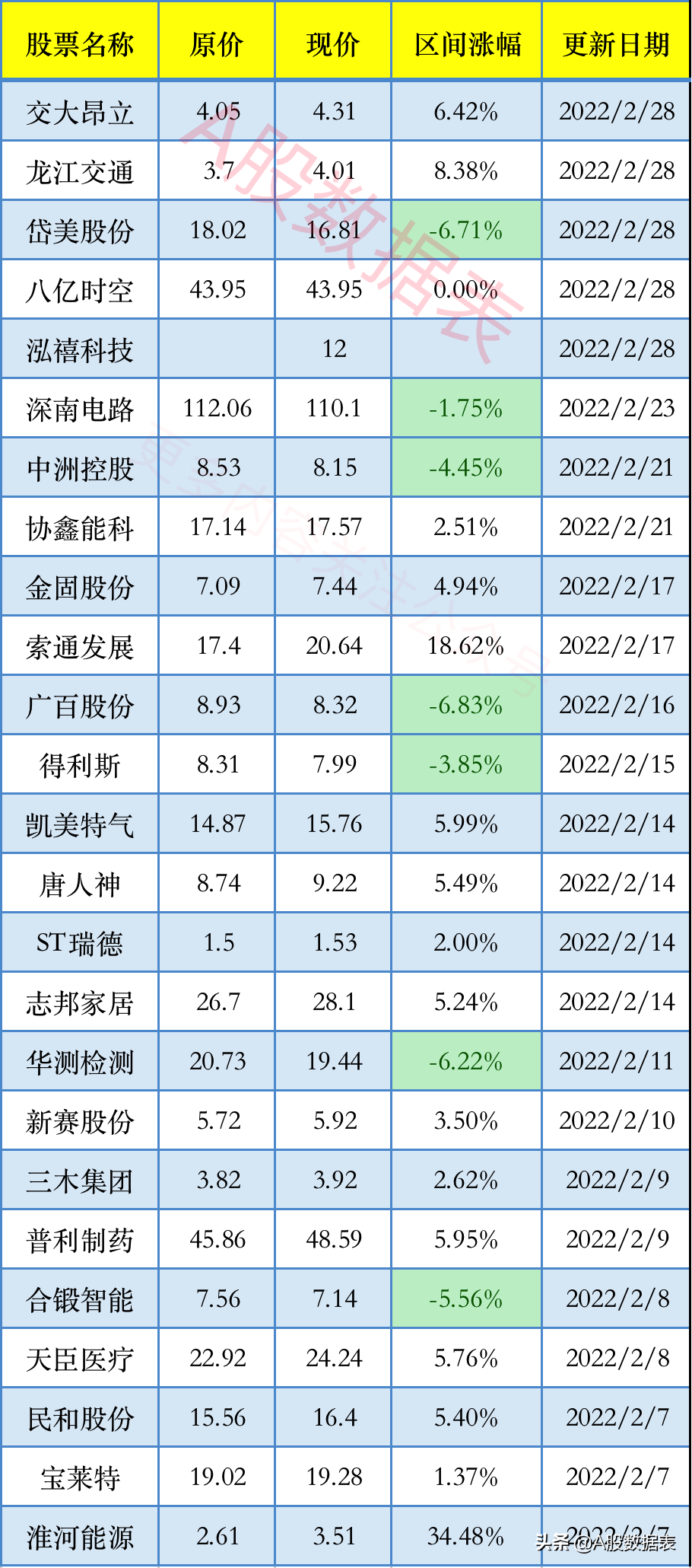 私募最新持股明细,持仓股票名单一览表