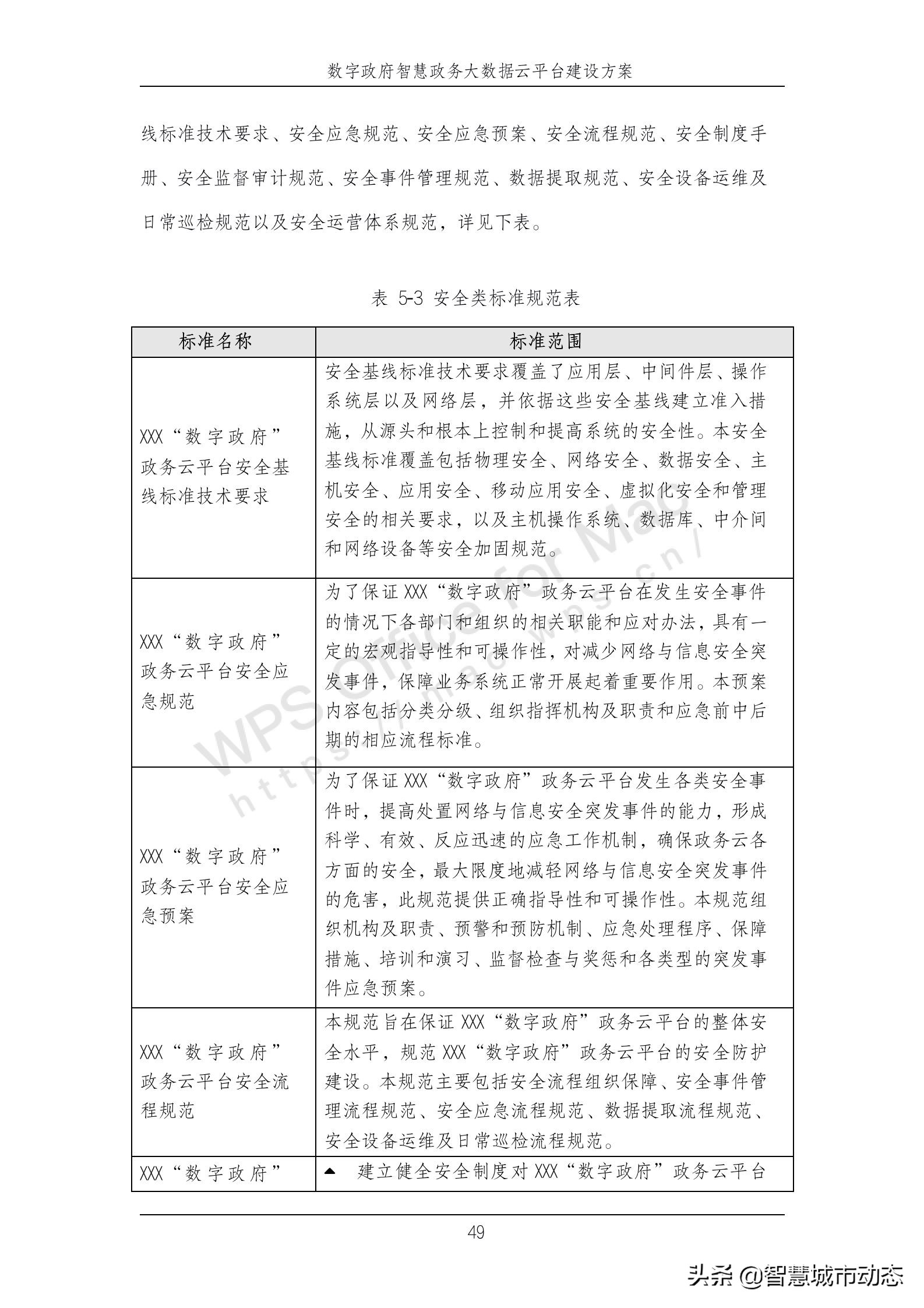 889页38万字智慧政务大数据云平台建设方案2022年