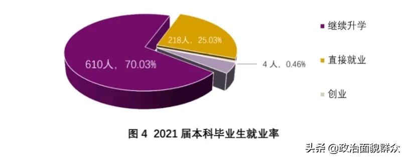 从广东4所中外合作大学的就业质量报告，看哪类考生更适合报考