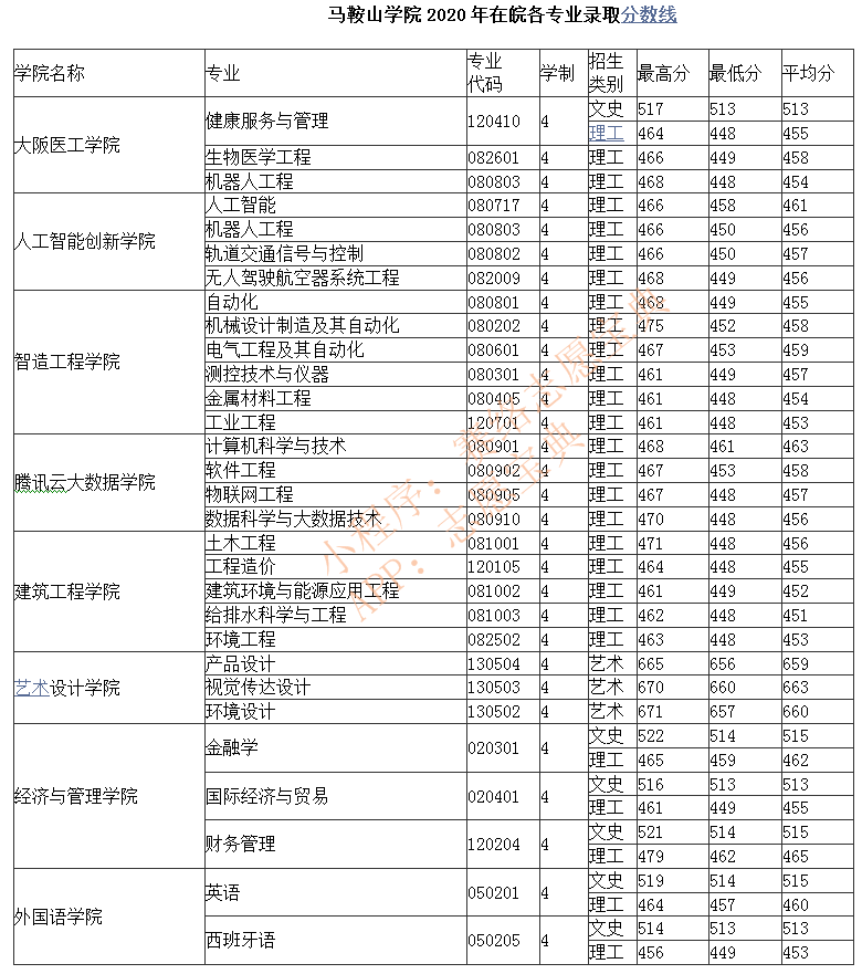 马鞍山学院是几本，值得上吗？学校怎么样？