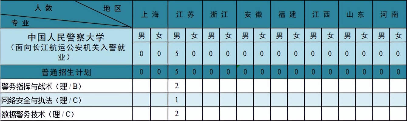 欢迎报考中国人民警察大学！