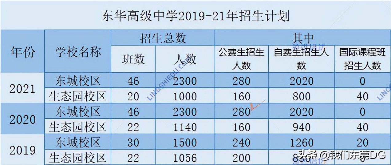 “上帝视角”揭秘“神校”东华的前世今生……
